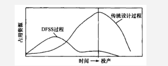 6Sigma設計在汽車設計中的應用