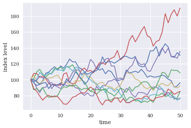 精益6sigma大數(shù)據(jù)AI在高端服務(wù)行業(yè)上的應(yīng)用