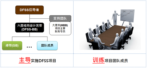 六西格瑪黑帶學(xué)員的六西格瑪工作心得 六西格瑪黑帶學(xué)員的六西格瑪工作心得