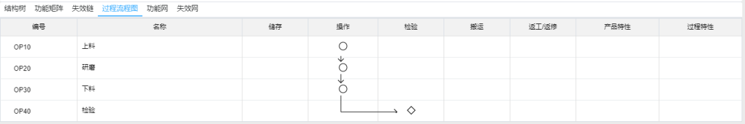 基于FMEA在晶圓研磨工藝中的應(yīng)用
