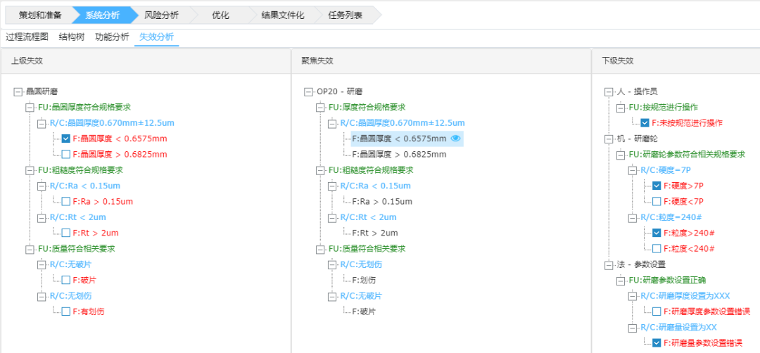 基于FMEA在晶圓研磨工藝中的應(yīng)用