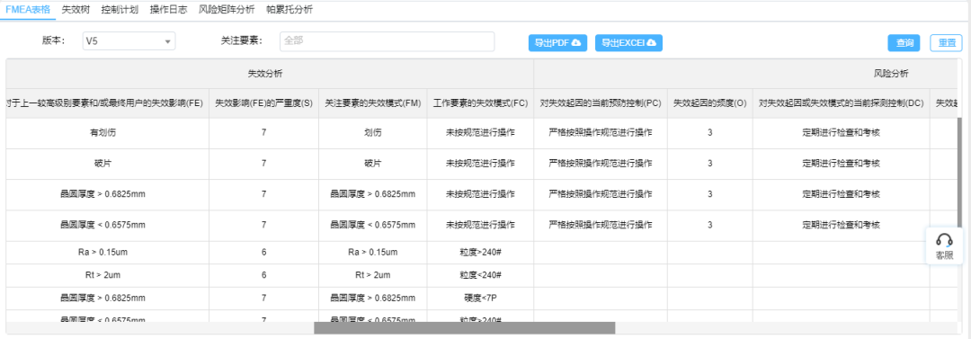 基于FMEA在晶圓研磨工藝中的應(yīng)用