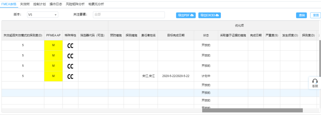 基于FMEA在晶圓研磨工藝中的應(yīng)用
