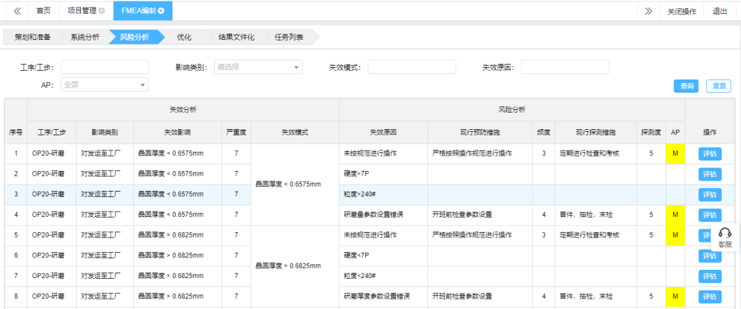 基于FMEA在晶圓研磨工藝中的應(yīng)用