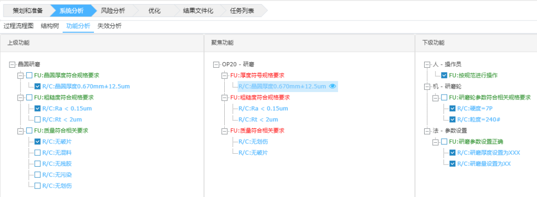 基于FMEA在晶圓研磨工藝中的應(yīng)用
